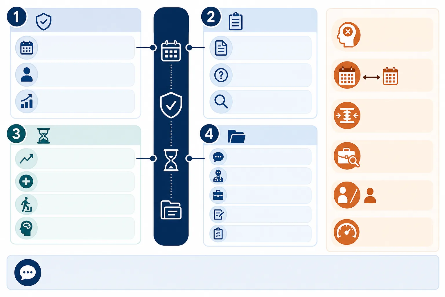 Decision-path infographic for TPD claims with pre-existing conditions, showing cover and clause checks, before-versus-now evidence, and a mapped response pack checklist.